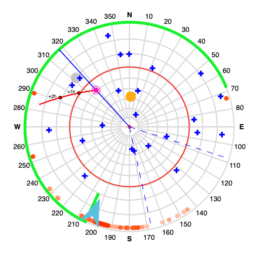 An example of the sky plot on FROG showing the GPS Satellite constellation (NAVSTAR) as blue crosses.