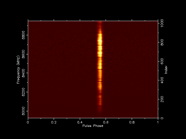 Frequency versus phase plot of J0835-4510 using the MARS receiver