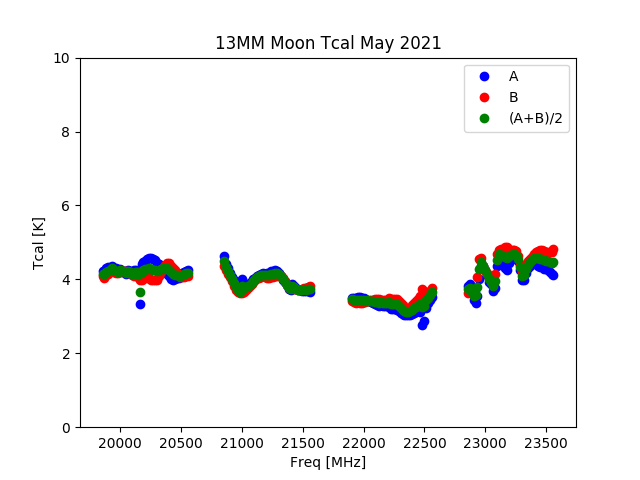 13MM Tcal (Moon)