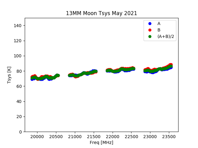 13MM Tsys (Moon)