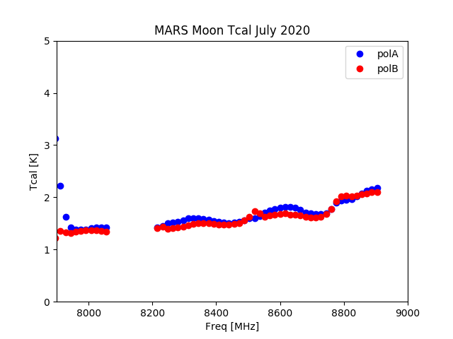 MARS Tcal (Moon)