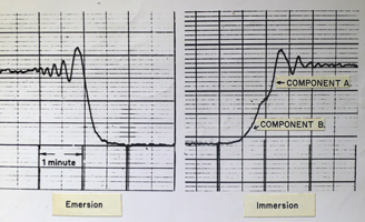 Lunar Occultation plots of 5 August 1962